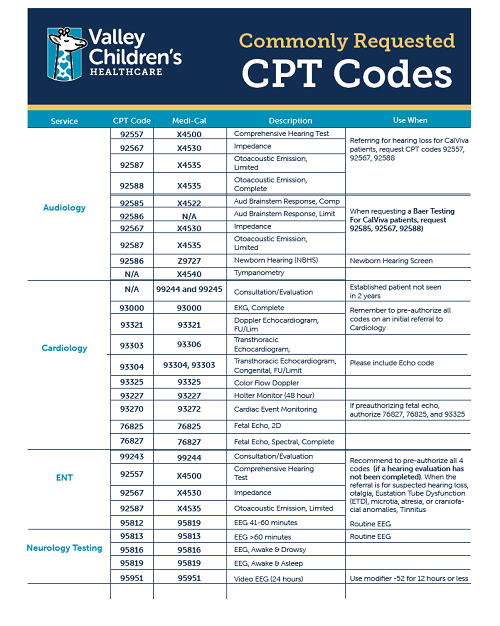 cpt code for hospital outpatient clinic visit